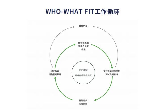 欧美鞋服Top 10月销数千万美金凯发K8这家女鞋品牌用3个月打入(图6)